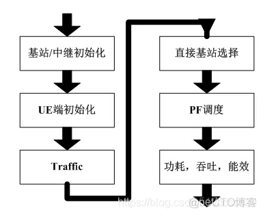 普通中继模型-吞吐量_中继